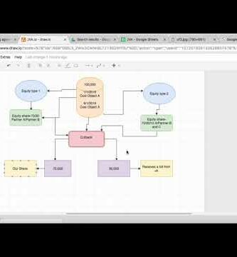 SAP Joint Venture Accounting: Simplify Your Accounting Processes