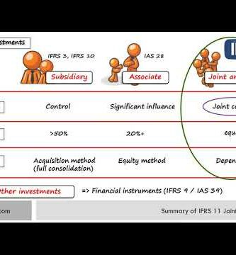 IFRS 11: Todo lo que necesitas saber sobre Joint Ventures