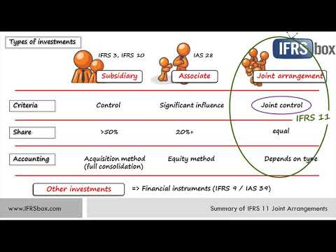 IFRS 11: Todo lo que necesitas saber sobre Joint Ventures