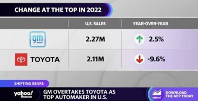 General Motors and Toyota JV: A Powerful Collaboration
