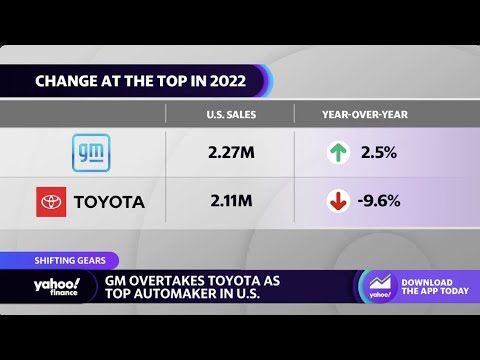 General Motors and Toyota JV: A Powerful Collaboration