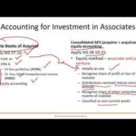 Joint Venture Equity Method: Maximizing Profit Potential