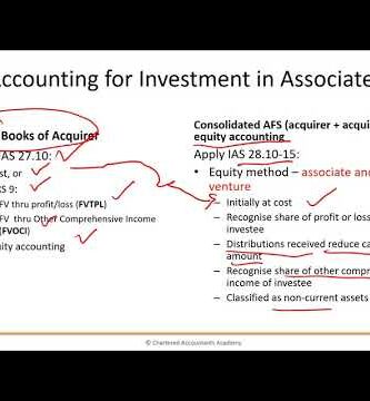 Joint Venture Equity Method: Maximizing Profit Potential