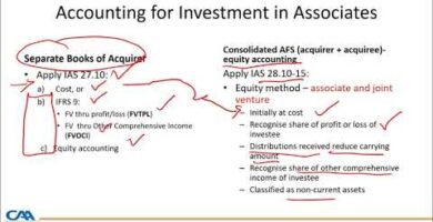 Joint Venture Equity Method: Maximizing Profit Potential