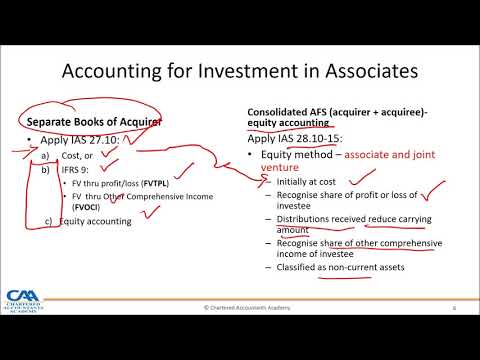 Joint Venture Equity Method: Maximizing Profit Potential