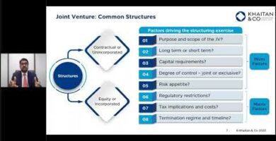 Cooperative Joint Venture: The Ultimate Partnership Strategy