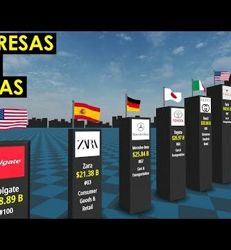 Las mayores empresas conjuntas del mercado