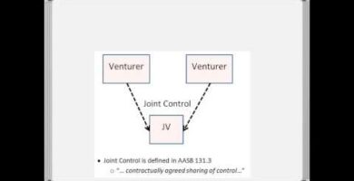Accounting for Joint Ventures: US GAAP Guidelines
