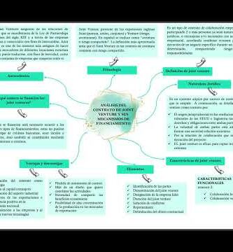Consejos para obtener financiamiento en joint venture