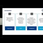 joint venture shareholders agreement