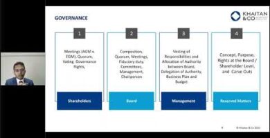 joint venture shareholders agreement