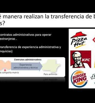 Descubre las mejores empresas Joint Venture para impulsar tu negocio